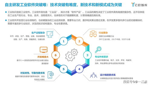 中國(guó)家居行業(yè)工業(yè)軟件應(yīng)用與發(fā)展研究報(bào)告