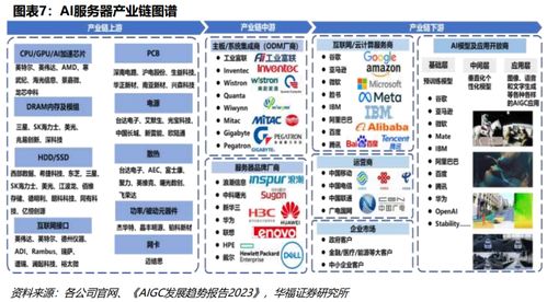 AI服務(wù)器產(chǎn)業(yè)鏈全景圖譜 信息系統(tǒng)集成服務(wù)的關(guān)鍵角色
